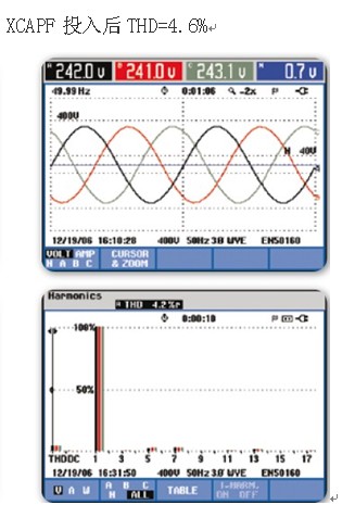 XC APF在直流電機諧波治理方面的應(yīng)用(圖1)