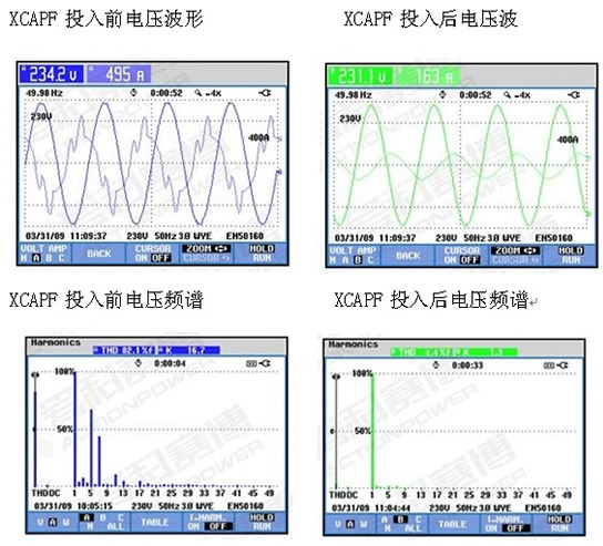 負載類型：離心壓縮機 額定電壓：10KV  電機額定電流：52安 電機極數(shù)：4極 高壓軟起動型號：CMV-750-10  現(xiàn)場參數(shù)設(shè)定： 起始電壓：45% 電流限幅倍數(shù)：3.5倍 啟動時間：15秒  (圖2)