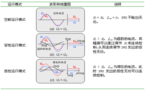 XC SVG靜止無功發(fā)生器(圖2)