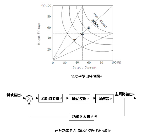 功率控制器控制方式（二）-恒流控制和恒功率控制（P反饋）(圖2)