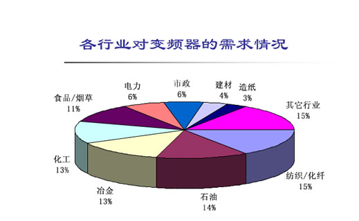 為什么使用變頻器？(圖1)