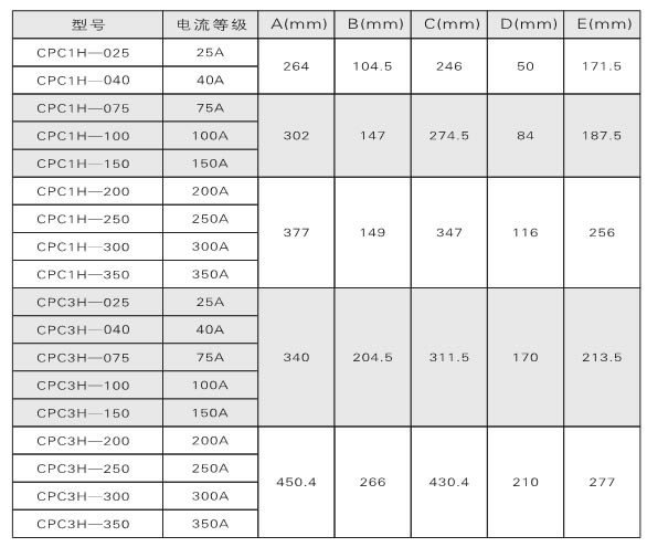 電力調(diào)整器、調(diào)功器、功率控制器如何選型？(圖1)