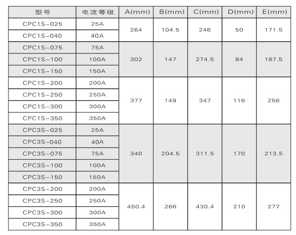 電力調(diào)整器、調(diào)功器、功率控制器如何選型？(圖2)