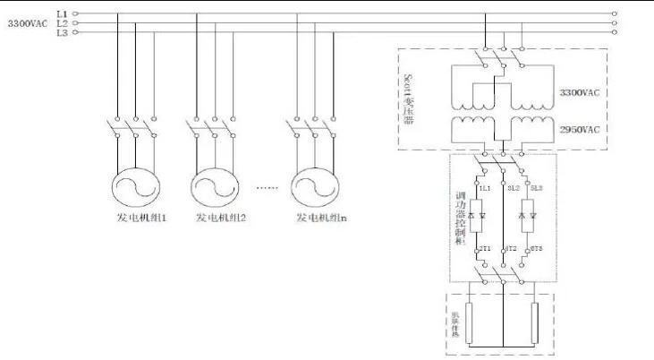 CPVH功率控制器在長(zhǎng)距離石油管道伴熱中的應(yīng)用(圖5)