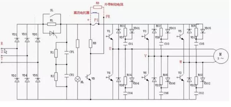 變頻器為什么整流？(圖2)