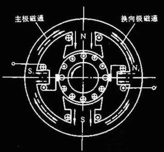 變頻器沒有被發(fā)明前，電機是如何進行調速?(圖1)