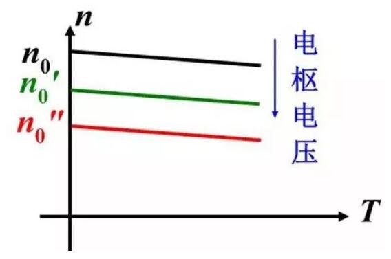 變頻器沒有被發(fā)明前，電機是如何進行調速?(圖2)