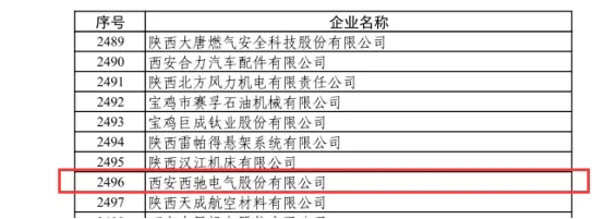 喜訊|西馳電氣榮獲國(guó)家級(jí)專精特新“小巨人”企業(yè)(圖1)